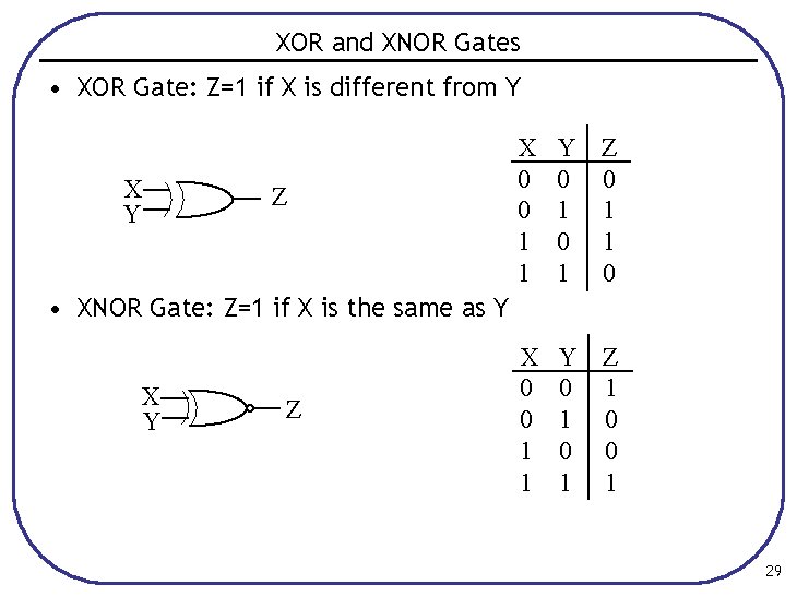 XOR and XNOR Gates • XOR Gate: Z=1 if X is different from Y