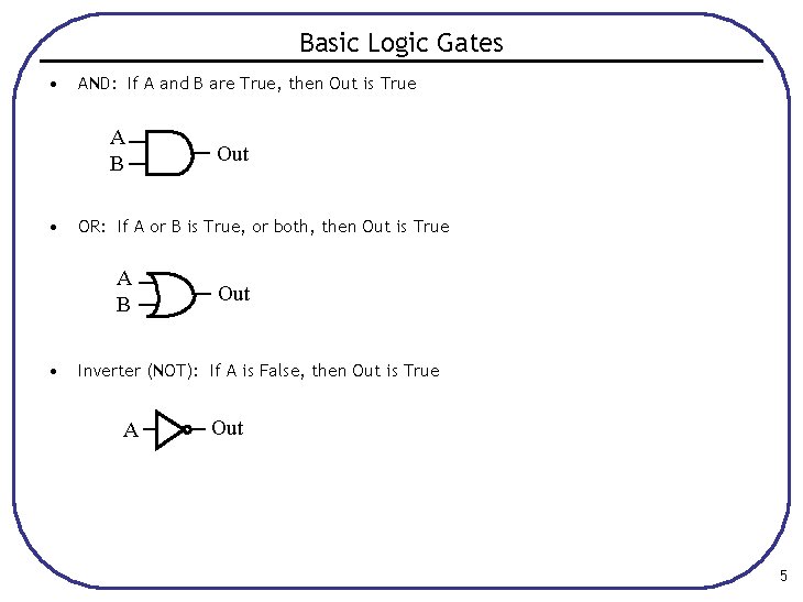 Basic Logic Gates • AND: If A and B are True, then Out is