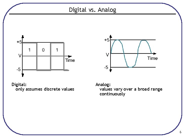 Digital vs. Analog Digital: only assumes discrete values Analog: values vary over a broad