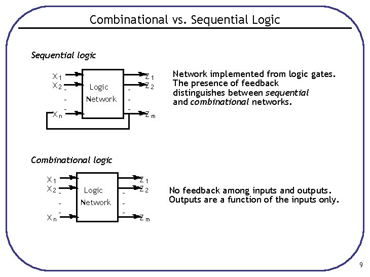 Combinational vs. Sequential Logic Sequential logic X 1 X 2 Xn - Logic Network