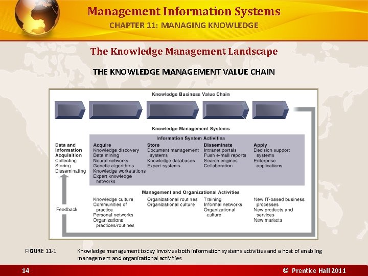 Management Information Systems CHAPTER 11: MANAGING KNOWLEDGE The Knowledge Management Landscape THE KNOWLEDGE MANAGEMENT