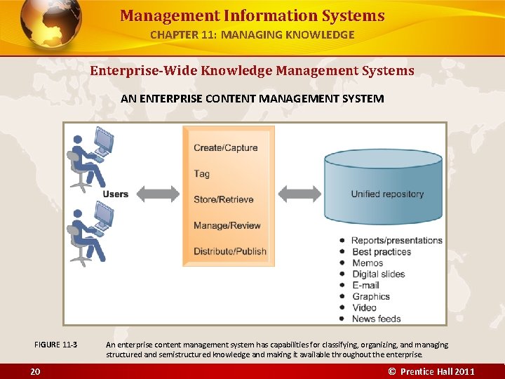 Management Information Systems CHAPTER 11: MANAGING KNOWLEDGE Enterprise-Wide Knowledge Management Systems AN ENTERPRISE CONTENT