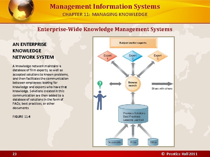 Management Information Systems CHAPTER 11: MANAGING KNOWLEDGE Enterprise-Wide Knowledge Management Systems AN ENTERPRISE KNOWLEDGE