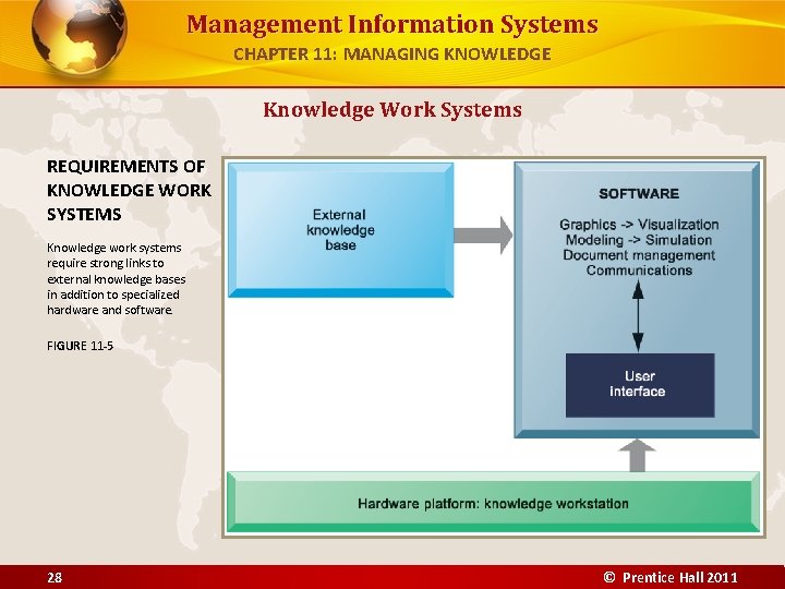 Management Information Systems CHAPTER 11: MANAGING KNOWLEDGE Knowledge Work Systems REQUIREMENTS OF KNOWLEDGE WORK