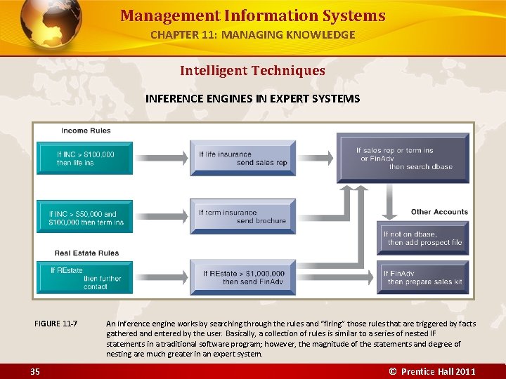 Management Information Systems CHAPTER 11: MANAGING KNOWLEDGE Intelligent Techniques INFERENCE ENGINES IN EXPERT SYSTEMS