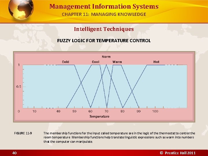 Management Information Systems CHAPTER 11: MANAGING KNOWLEDGE Intelligent Techniques FUZZY LOGIC FOR TEMPERATURE CONTROL