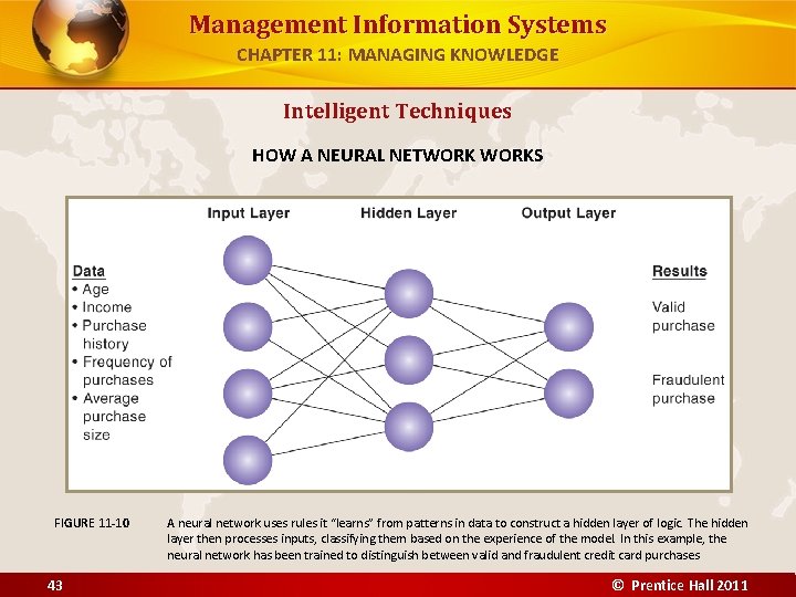 Management Information Systems CHAPTER 11: MANAGING KNOWLEDGE Intelligent Techniques HOW A NEURAL NETWORKS FIGURE