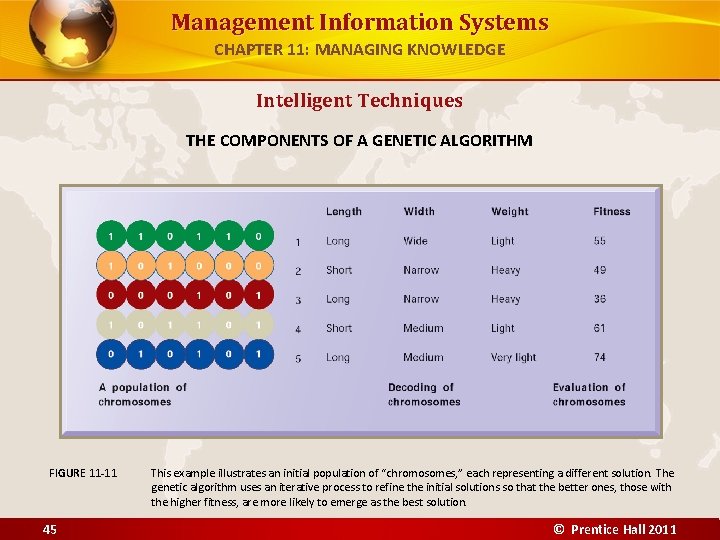 Management Information Systems CHAPTER 11: MANAGING KNOWLEDGE Intelligent Techniques THE COMPONENTS OF A GENETIC