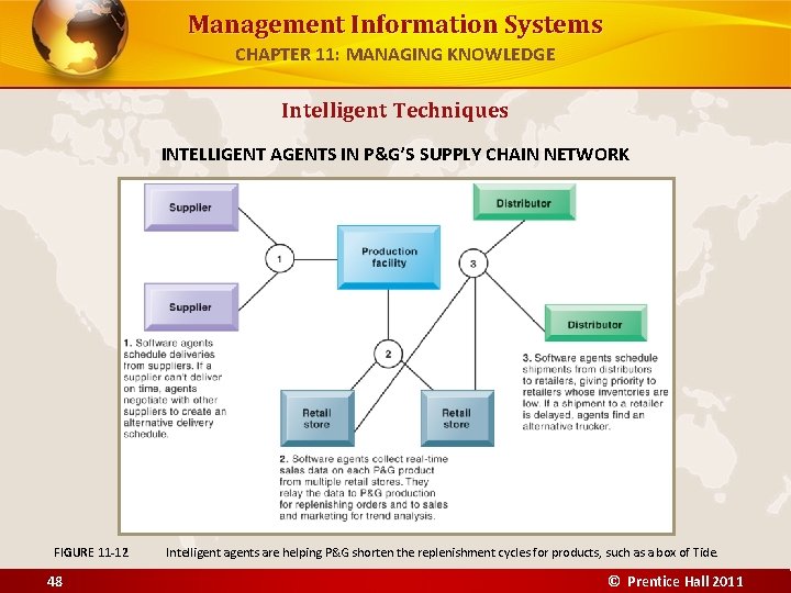Management Information Systems CHAPTER 11: MANAGING KNOWLEDGE Intelligent Techniques INTELLIGENT AGENTS IN P&G’S SUPPLY