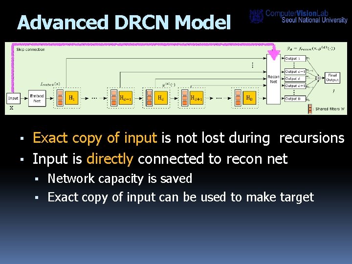 Advanced DRCN Model x ▪ Exact copy of input is not lost during recursions