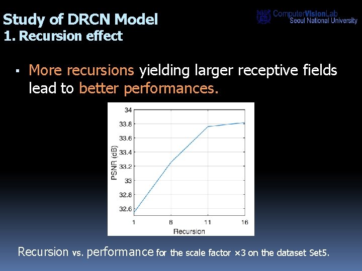 Study of DRCN Model 1. Recursion effect ▪ More recursions yielding larger receptive fields