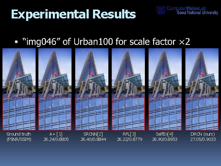 Experimental Results Ground truth (PSNR/SSIM) A+ [1] 26. 24/0. 8805 SRCNN[2] 26. 40/0. 8844