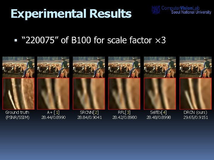 Experimental Results Ground truth (PSNR/SSIM) A+ [1] 28. 44/0. 8990 SRCNN[2] 28. 84/0. 9041