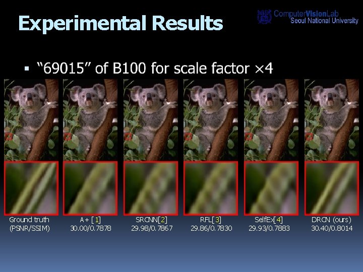 Experimental Results Ground truth (PSNR/SSIM) A+ [1] 30. 00/0. 7878 SRCNN[2] 29. 98/0. 7867