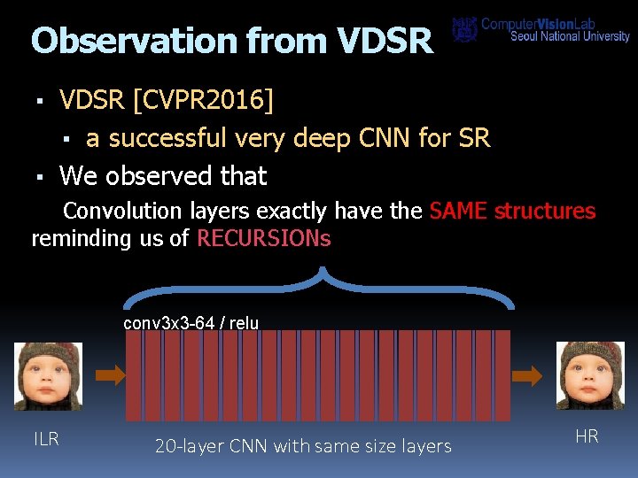 Observation from VDSR ▪ VDSR [CVPR 2016] ▪ a successful very deep CNN for