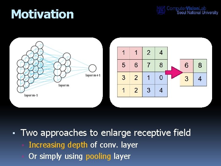 Motivation ▪ Two approaches to enlarge receptive field ▫ Increasing depth of conv. layer