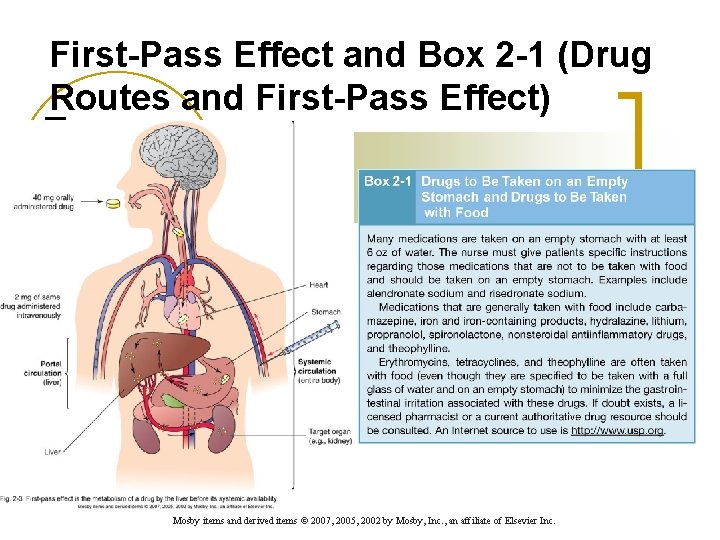 First-Pass Effect and Box 2 -1 (Drug Routes and First-Pass Effect) Mosby items and