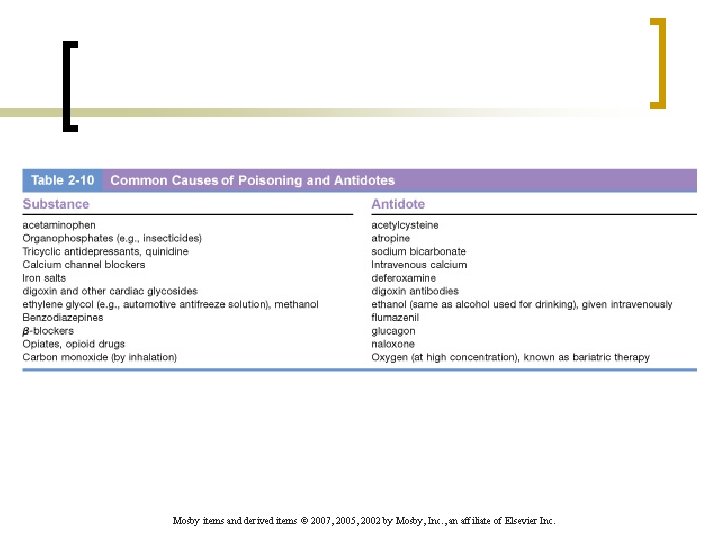 Mosby items and derived items © 2007, 2005, 2002 by Mosby, Inc. , an