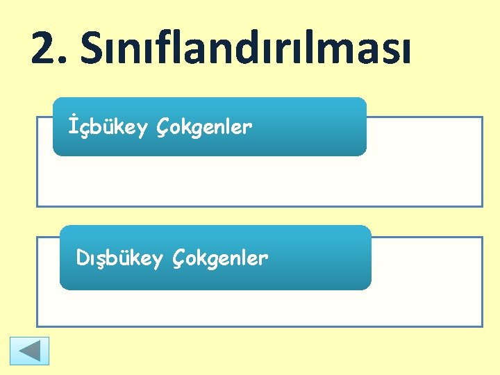 2. Sınıflandırılması İçbükey Çokgenler Dışbükey Çokgenler 