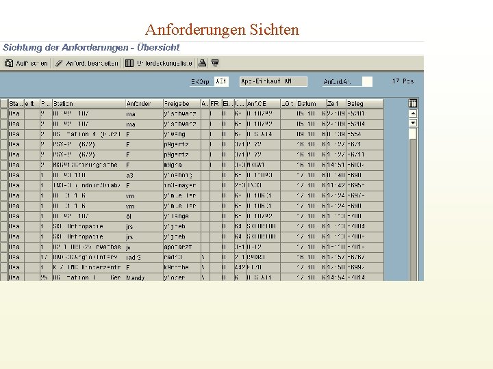 Anforderungen Sichten 