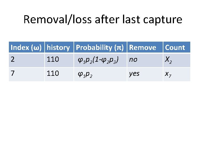 Removal/loss after last capture Index (ω) history Probability (π) Remove 2 110 φ1 p