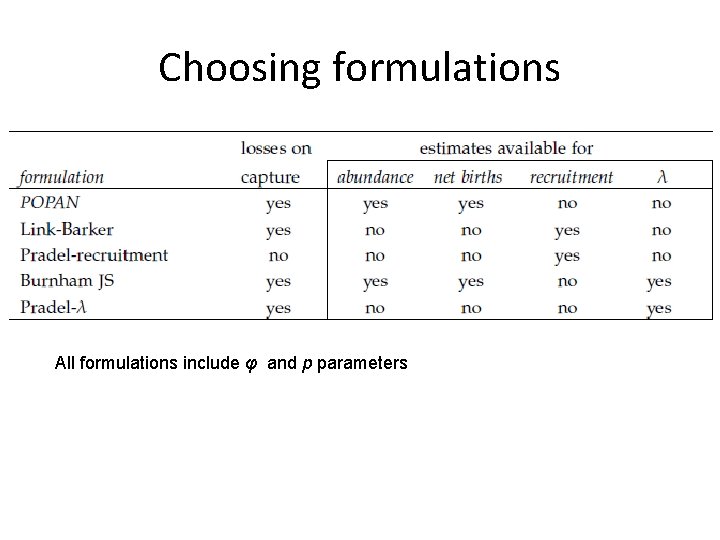 Choosing formulations All formulations include φ and p parameters 