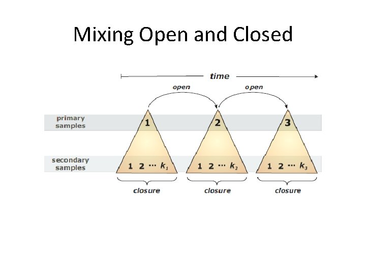 Mixing Open and Closed 