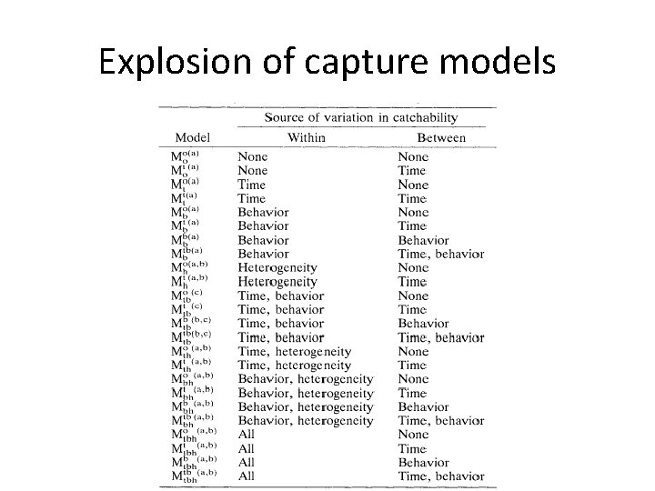 Explosion of capture models 