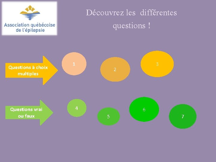 Découvrez les différentes questions ! Questions à choix multiples Questions vrai ou faux 1