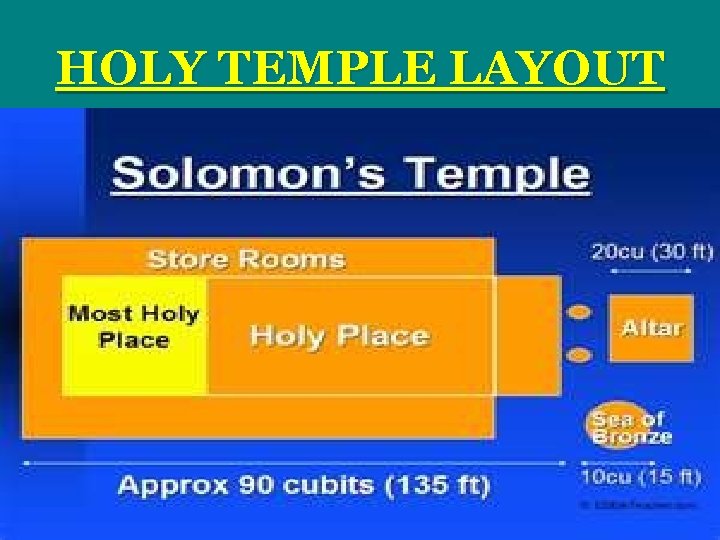 HOLY TEMPLE LAYOUT 