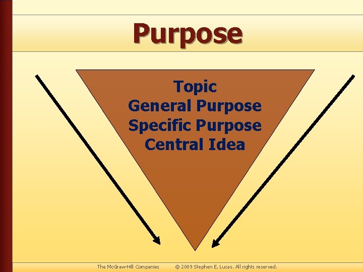 Purpose Topic General Purpose Specific Purpose Central Idea The Mc. Graw-Hill Companies © 2009