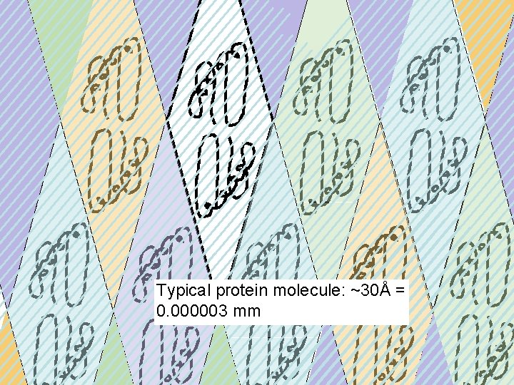 Typical protein molecule: ~30Å = 0. 000003 mm 