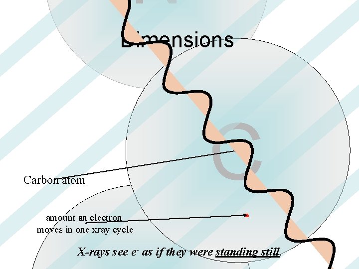 N Dimensions Carbon atom C amount an electron moves in one xray cycle X-rays