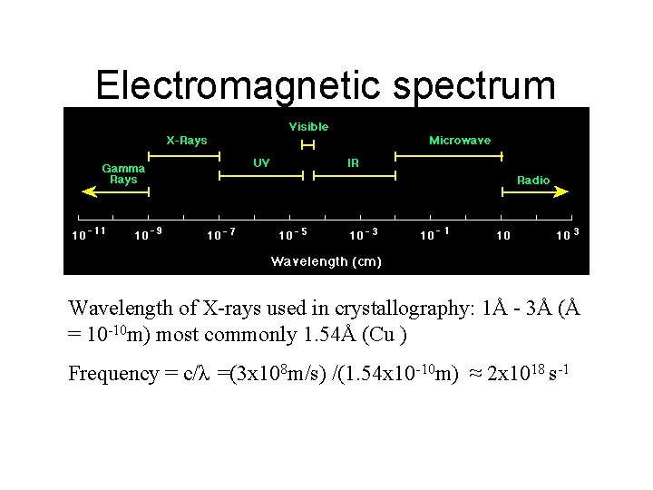 Electromagnetic spectrum Wavelength of X-rays used in crystallography: 1Å - 3Å (Å = 10