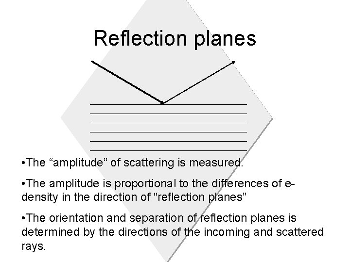 Reflection planes • The “amplitude” of scattering is measured. • The amplitude is proportional