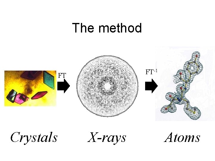 The method FT-1 FT Crystals X-rays Atoms 