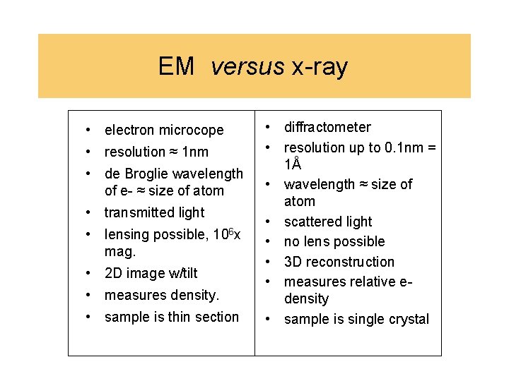 EM versus x-ray • electron microcope • resolution ≈ 1 nm • de Broglie