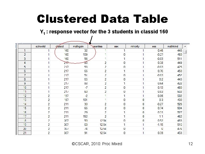 Clustered Data Table Y 1 : response vector for the 3 students in classid Clustered Data Table Y 1 : response vector for the 3 students in classid