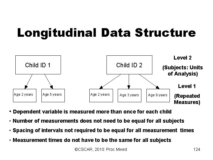 Longitudinal Data Structure Level 2 Child ID 1 Child ID 2 (Subjects: Units of Longitudinal Data Structure Level 2 Child ID 1 Child ID 2 (Subjects: Units of