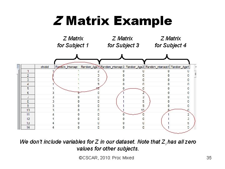 Z Matrix Example Z Matrix for Subject 1 Z Matrix for Subject 3 Z Z Matrix Example Z Matrix for Subject 1 Z Matrix for Subject 3 Z