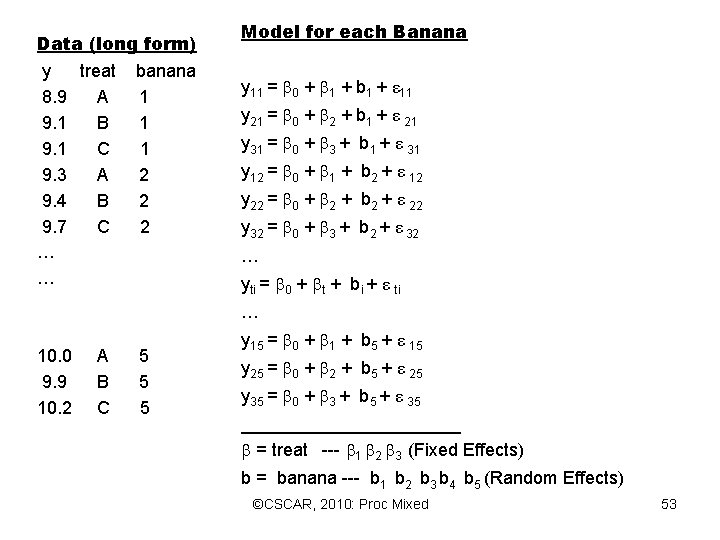 Data (long form) y treat banana 8. 9 A 1 9. 1 B 1 Data (long form) y treat banana 8. 9 A 1 9. 1 B 1