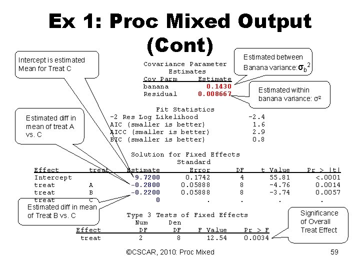 Ex 1: Proc Mixed Output (Cont) Estimated between Intercept is estimated Covariance Parameter Banana Ex 1: Proc Mixed Output (Cont) Estimated between Intercept is estimated Covariance Parameter Banana