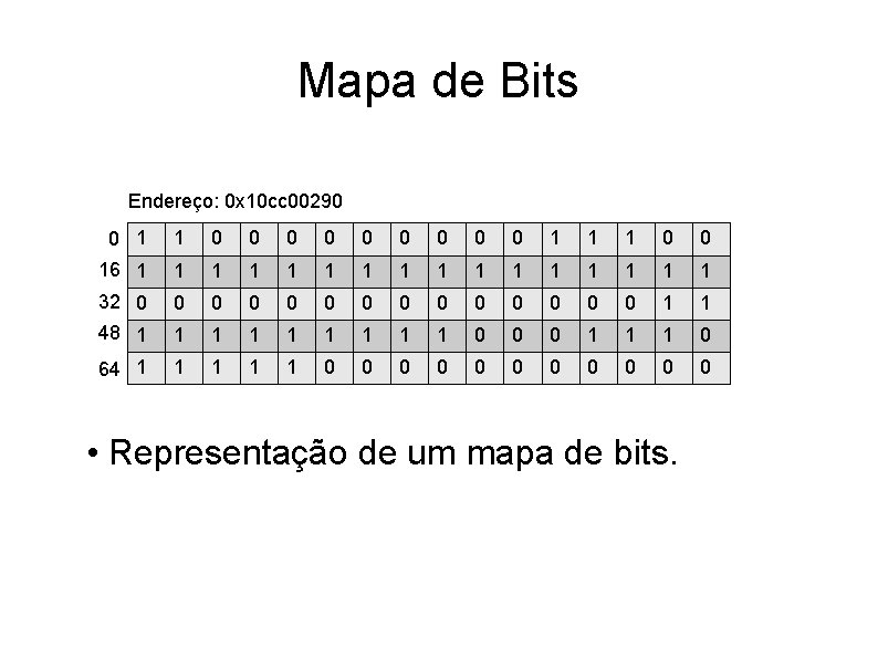 Mapa de Bits Endereço: 0 x 10 cc 00290 0 1 1 0 0