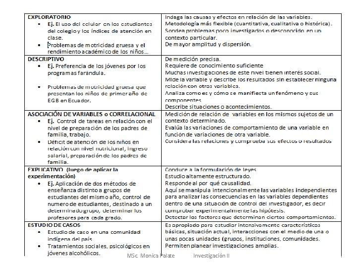 MSc. Monica Palate Investigación II 