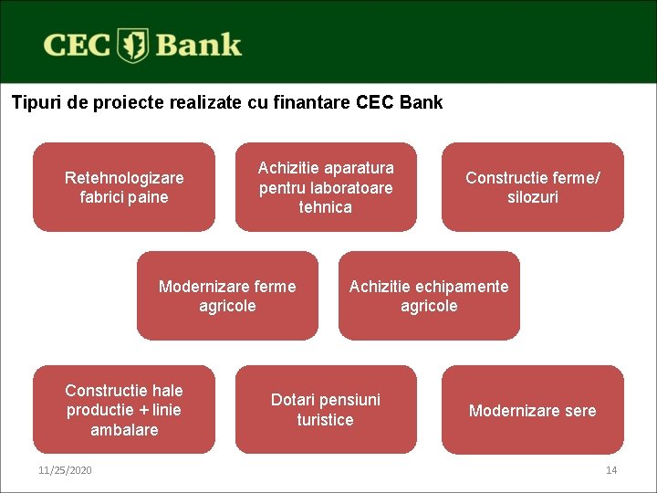 Tipuri de proiecte realizate cu finantare CEC Bank Retehnologizare fabrici paine Achizitie aparatura pentru