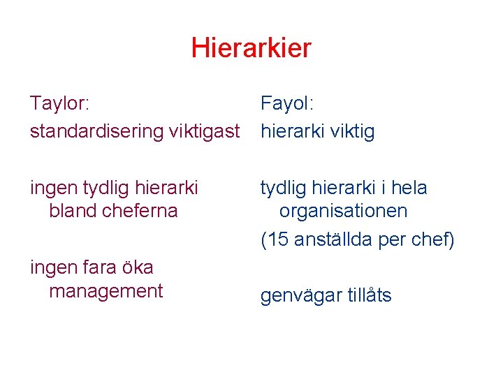 Hierarkier Taylor: standardisering viktigast Fayol: hierarki viktig ingen tydlig hierarki bland cheferna tydlig hierarki