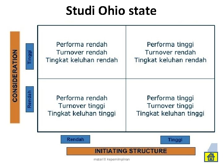 Studi Ohio state materi 8 kepemimpinan 