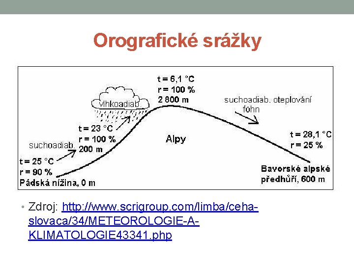 Orografické srážky • Zdroj: http: //www. scrigroup. com/limba/ceha- slovaca/34/METEOROLOGIE-AKLIMATOLOGIE 43341. php 