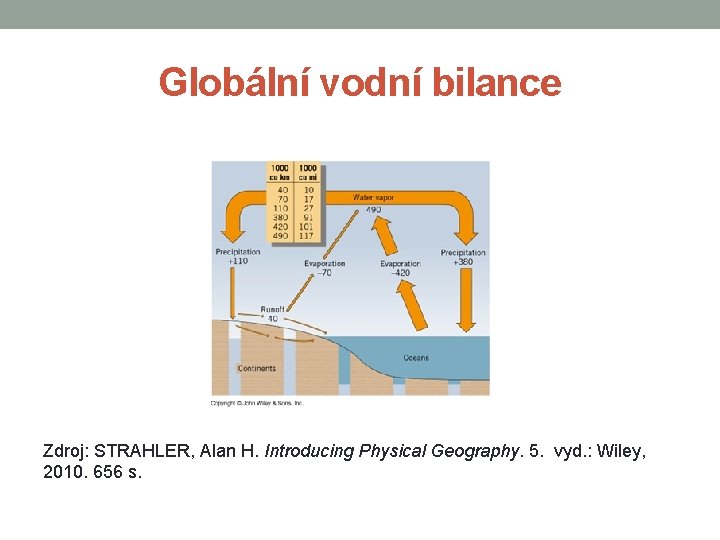Globální vodní bilance Zdroj: STRAHLER, Alan H. Introducing Physical Geography. 5. vyd. : Wiley,