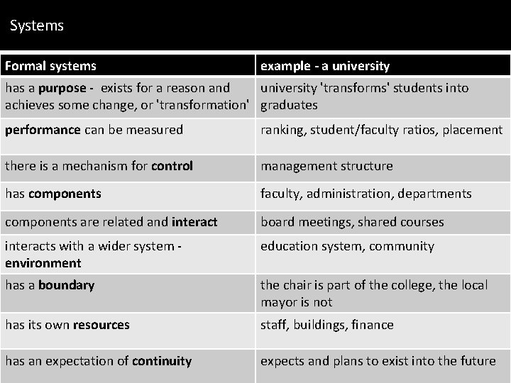 Systems Formal systems example - a university has a purpose - exists for a